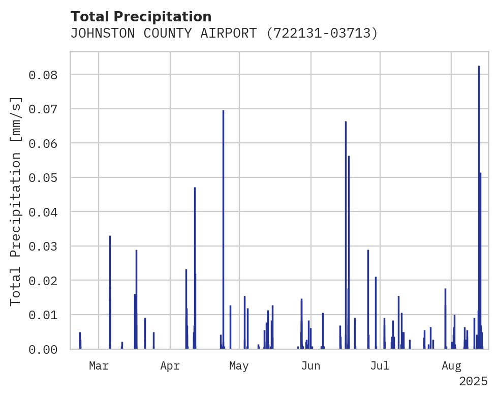 Precipitation obs for JOHNSTON COUNTY AIRPORT