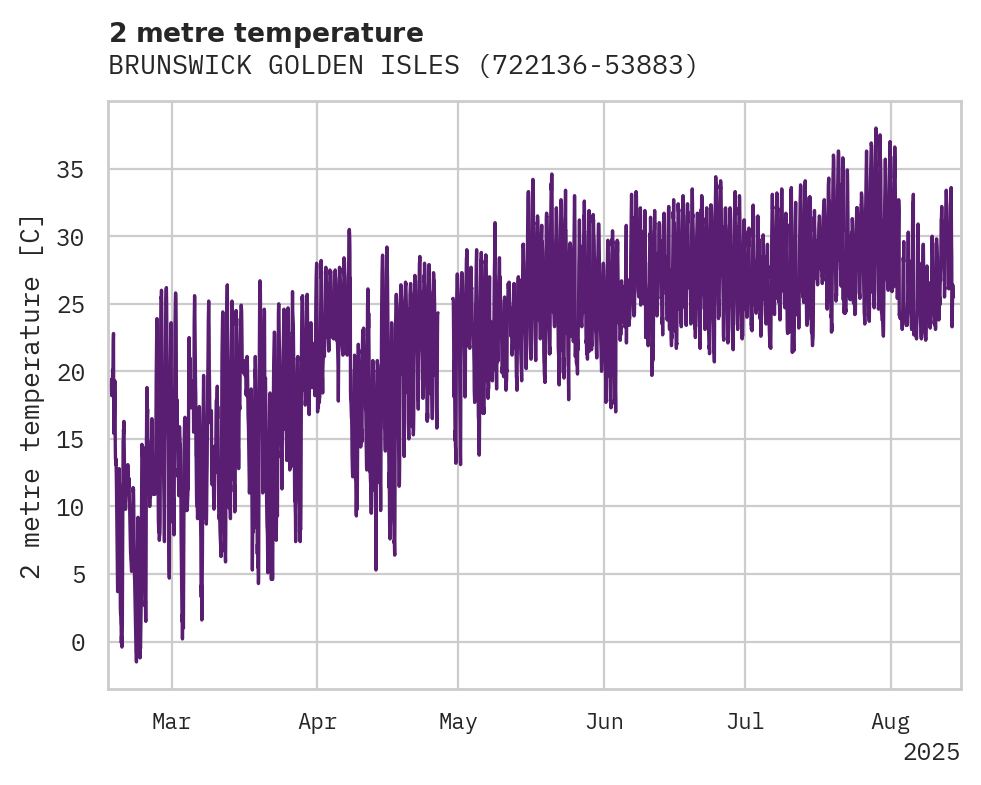 Temperature obs for BRUNSWICK GOLDEN ISLES APT