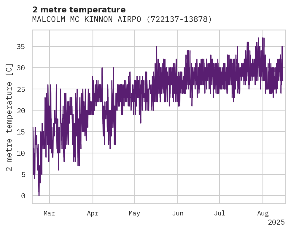 Temperature obs for MALCOLM MC KINNON AIRPORT