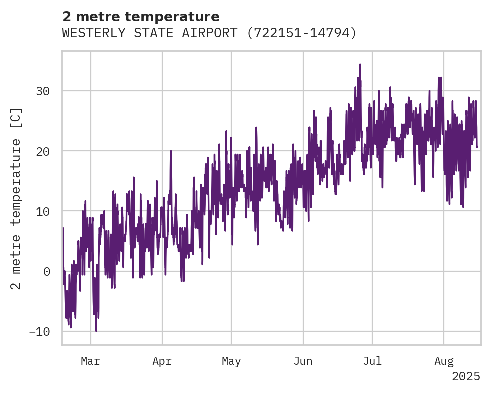 Temperature obs for WESTERLY STATE AIRPORT