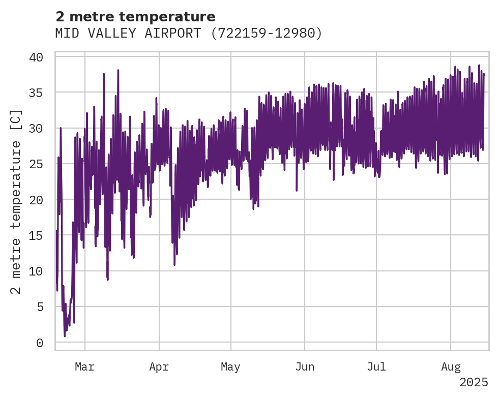 Temperature obs for MID VALLEY AIRPORT