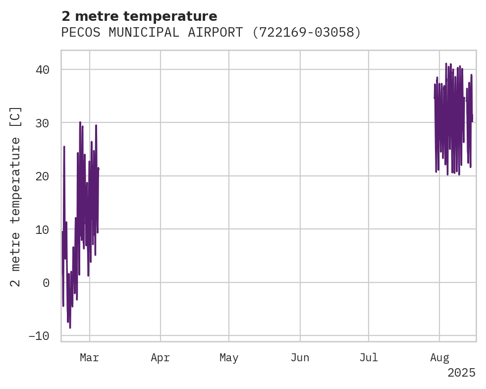 Temperature obs for PECOS MUNICIPAL AIRPORT