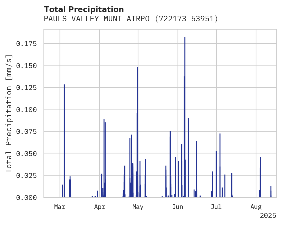 Precipitation obs for PAULS VALLEY MUNI AIRPORT