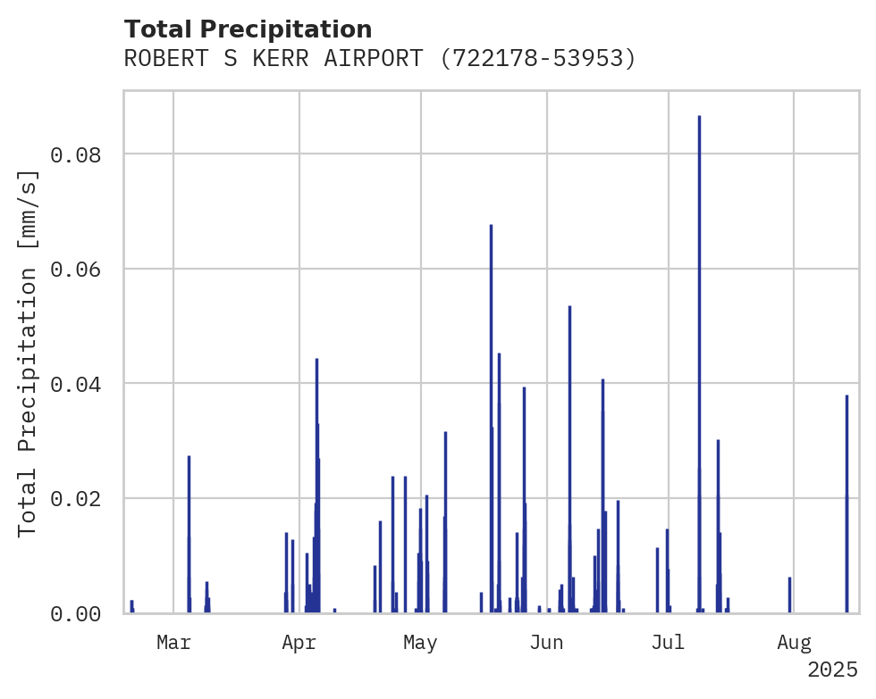 Precipitation obs for ROBERT S KERR AIRPORT