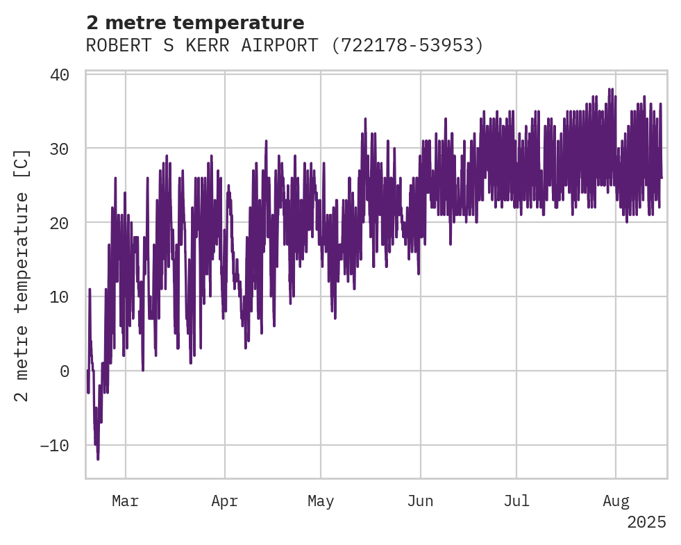 Temperature obs for ROBERT S KERR AIRPORT