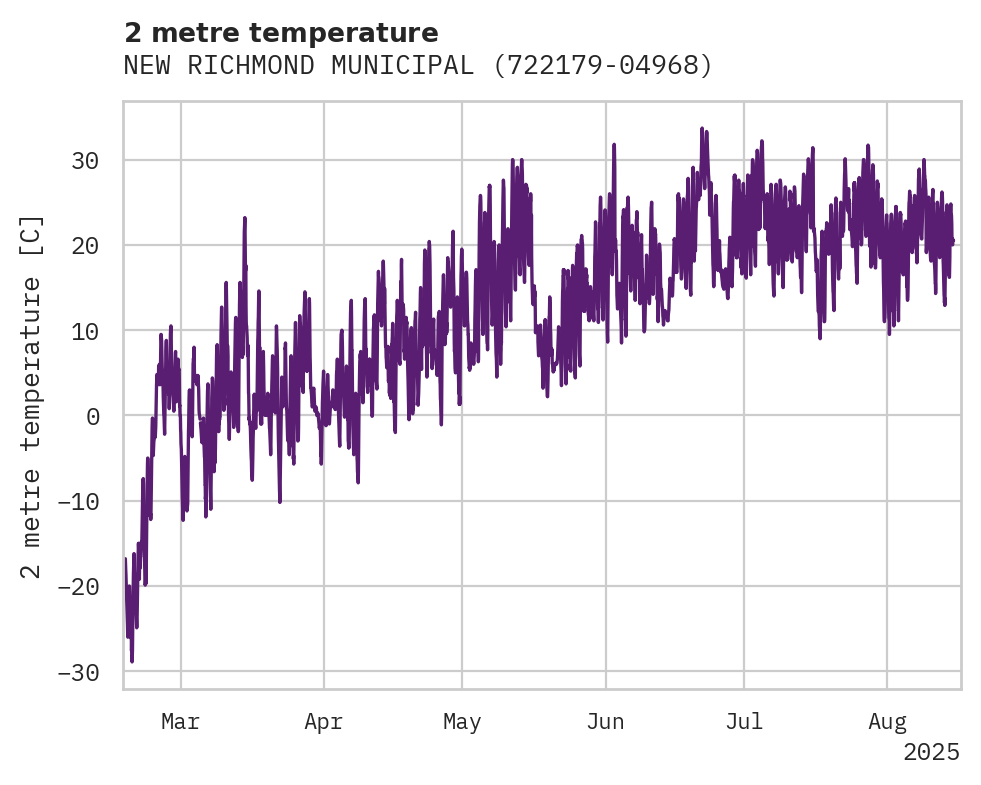 Temperature obs for NEW RICHMOND MUNICIPAL APT