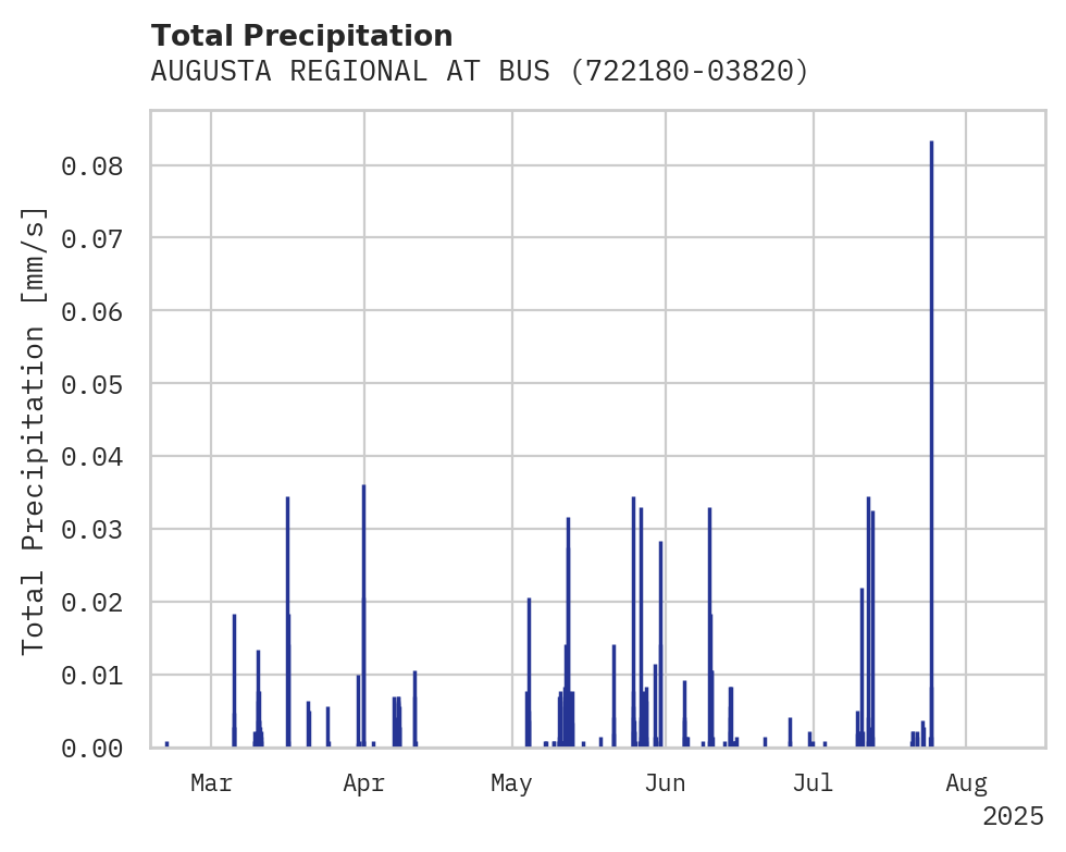 Precipitation obs for AUGUSTA REGIONAL AT BUSH FIEL
