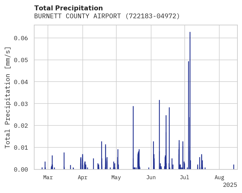 Precipitation obs for BURNETT COUNTY AIRPORT