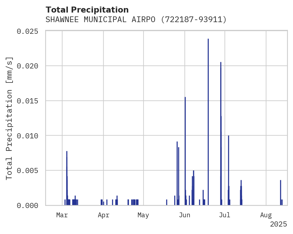 Precipitation obs for SHAWNEE MUNICIPAL AIRPORT