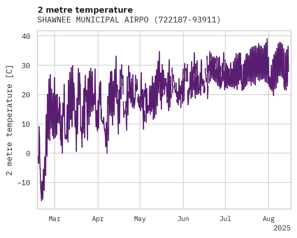 Temperature obs for SHAWNEE MUNICIPAL AIRPORT