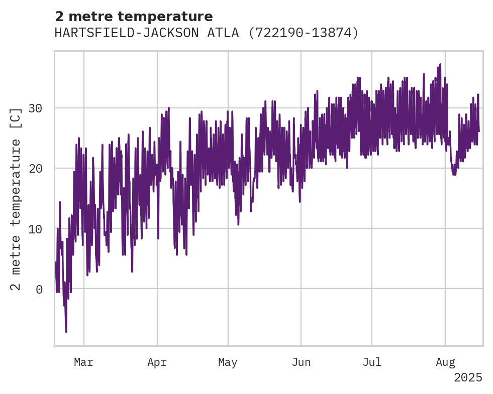 Temperature obs for HARTSFIELD-JACKSON ATLANTA IN