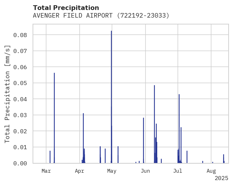 Precipitation obs for AVENGER FIELD AIRPORT