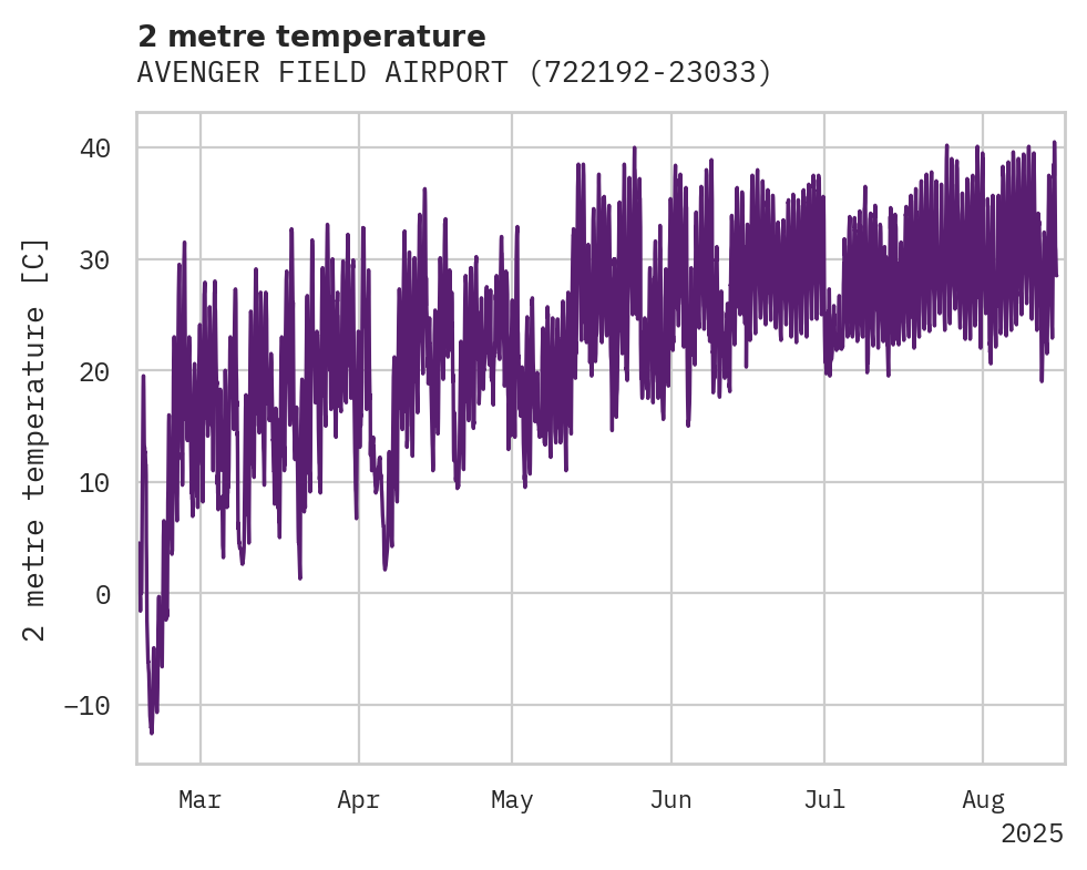 Temperature obs for AVENGER FIELD AIRPORT