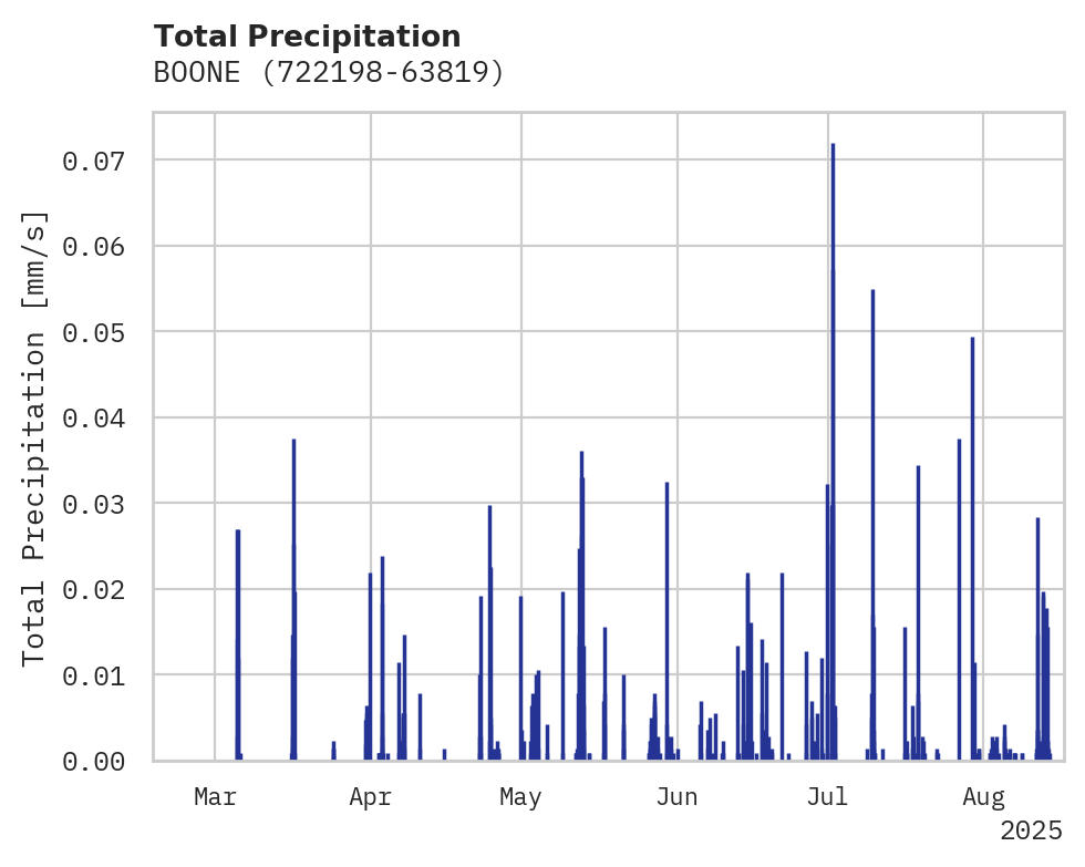 Precipitation obs for BOONE