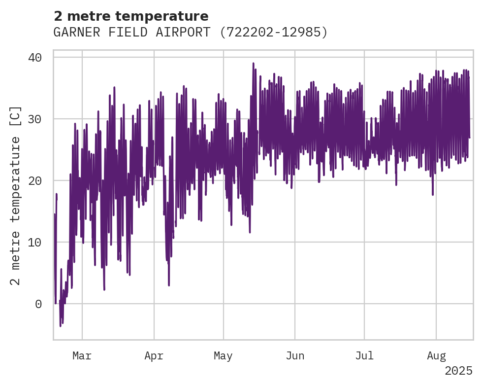 Temperature obs for GARNER FIELD AIRPORT