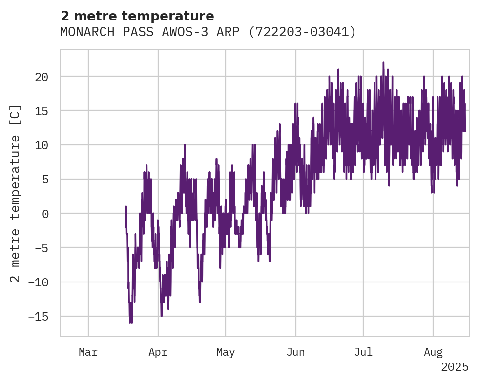 Temperature obs for MONARCH PASS AWOS-3 ARPT