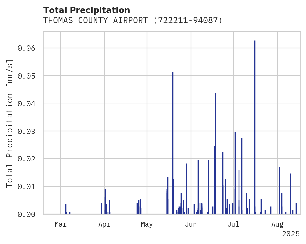 Precipitation obs for THOMAS COUNTY AIRPORT