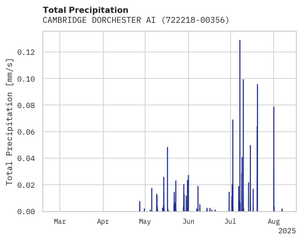 Precipitation obs for CAMBRIDGE DORCHESTER AIRPORT