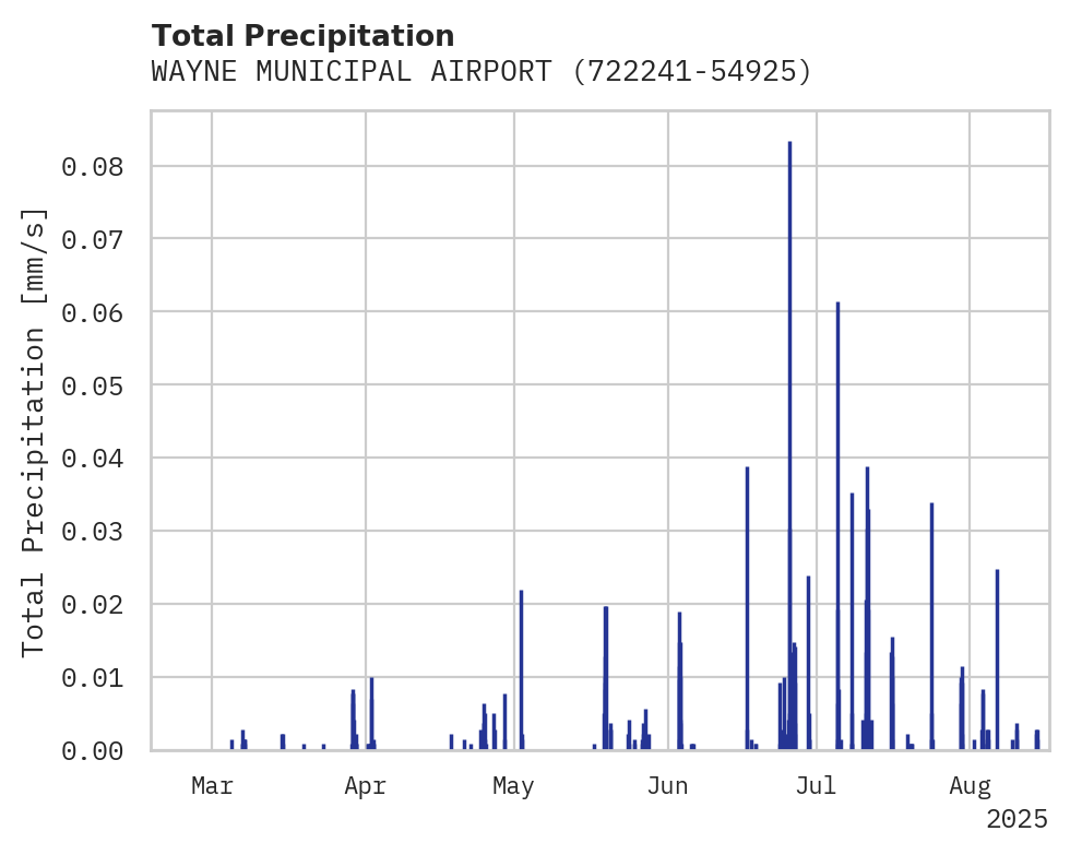 Precipitation obs for WAYNE MUNICIPAL AIRPORT