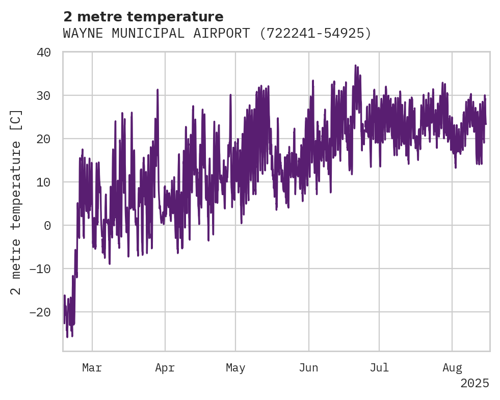 Temperature obs for WAYNE MUNICIPAL AIRPORT