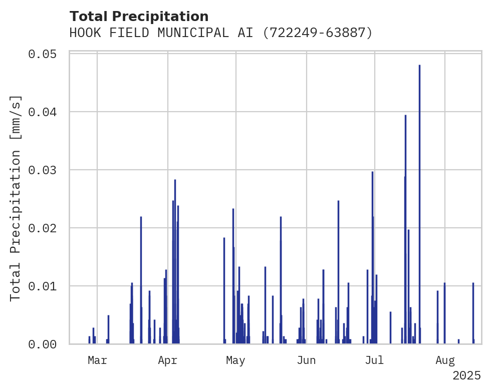 Precipitation obs for HOOK FIELD MUNICIPAL AIRPORT