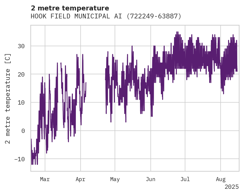 Temperature obs for HOOK FIELD MUNICIPAL AIRPORT