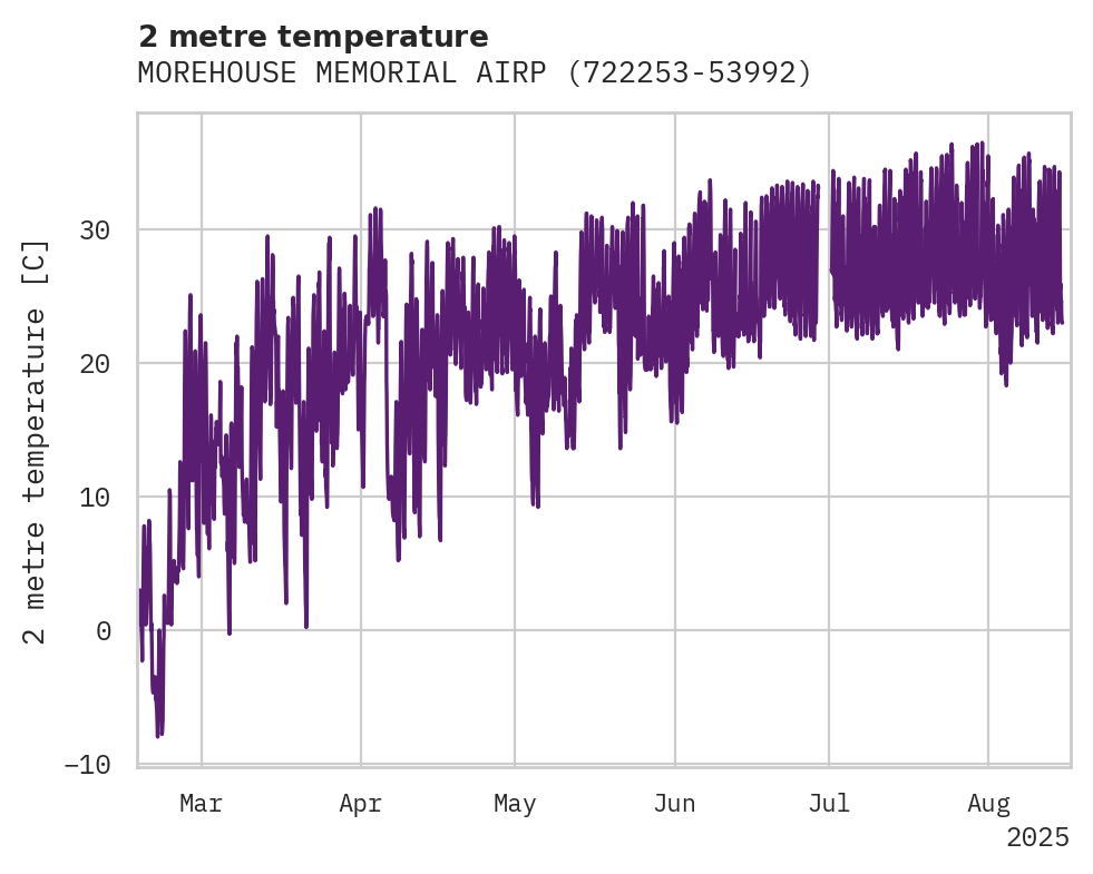 Temperature obs for MOREHOUSE MEMORIAL AIRPORT