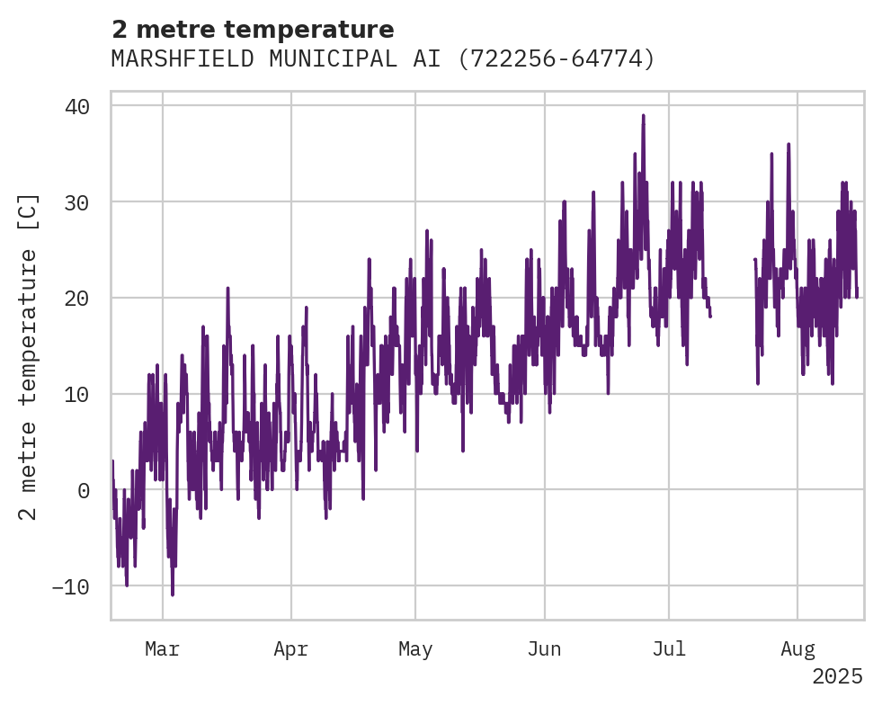 Temperature obs for MARSHFIELD MUNICIPAL AIRPORT