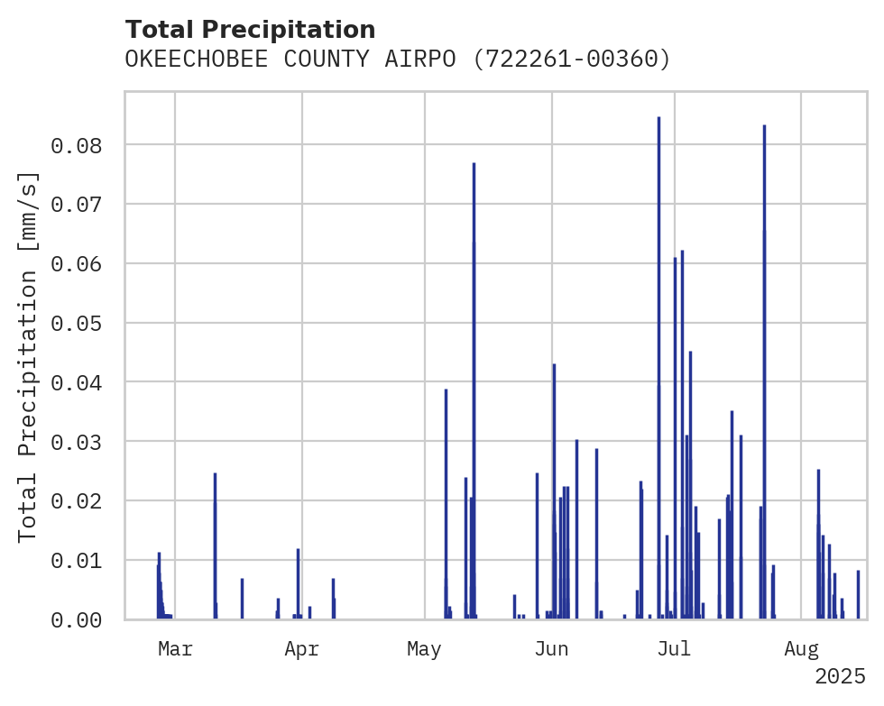 Precipitation obs for OKEECHOBEE COUNTY AIRPORT