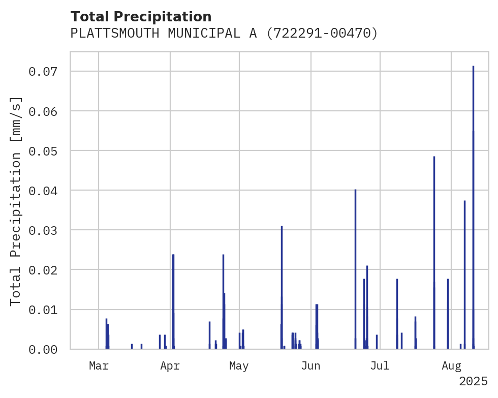 Precipitation obs for PLATTSMOUTH MUNICIPAL AIRPORT