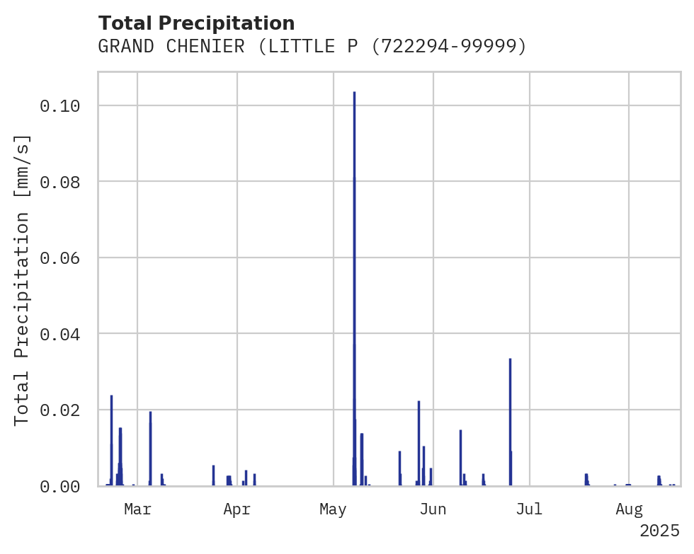Precipitation obs for GRAND CHENIER (LITTLE PECAN I