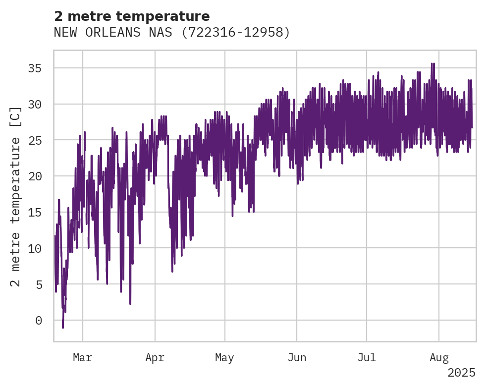 Temperature obs for NEW ORLEANS NAS