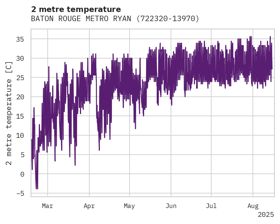 Temperature obs for BATON ROUGE METRO RYAN FIELD