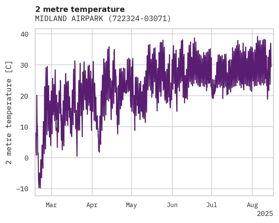 Temperature obs for MIDLAND AIRPARK