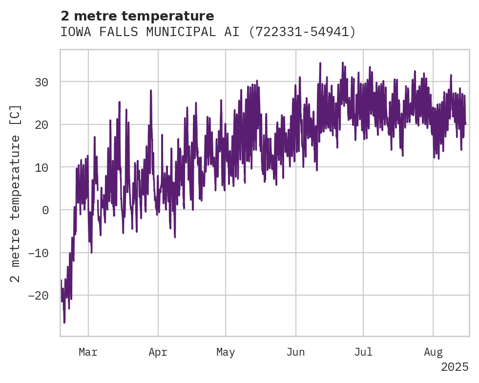 Temperature obs for IOWA FALLS MUNICIPAL AIRPORT