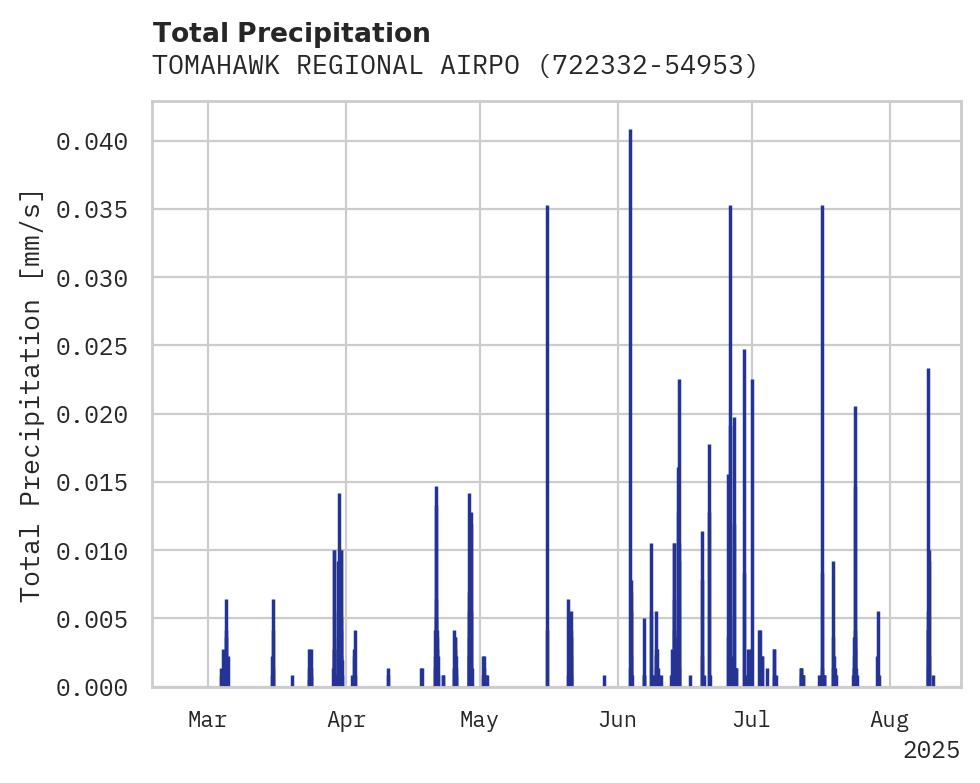 Precipitation obs for TOMAHAWK REGIONAL AIRPORT
