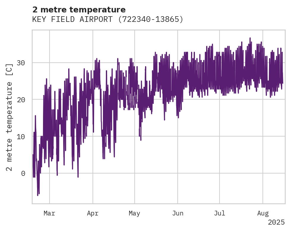 Temperature obs for KEY FIELD AIRPORT