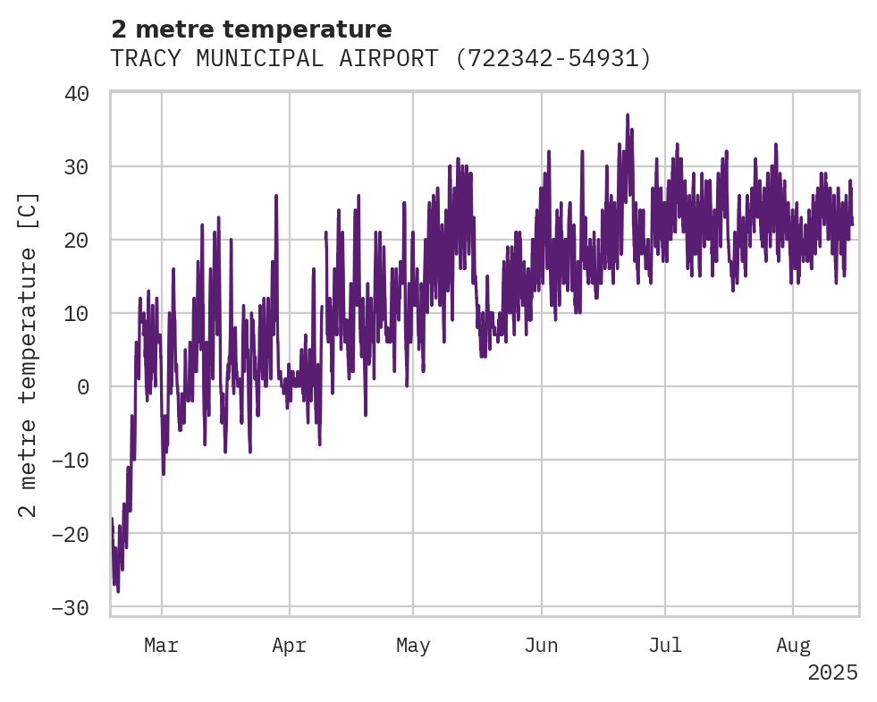 Temperature obs for TRACY MUNICIPAL AIRPORT