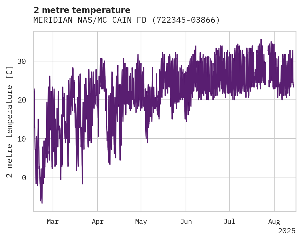 Temperature obs for MERIDIAN NAS/MC CAIN FD AP