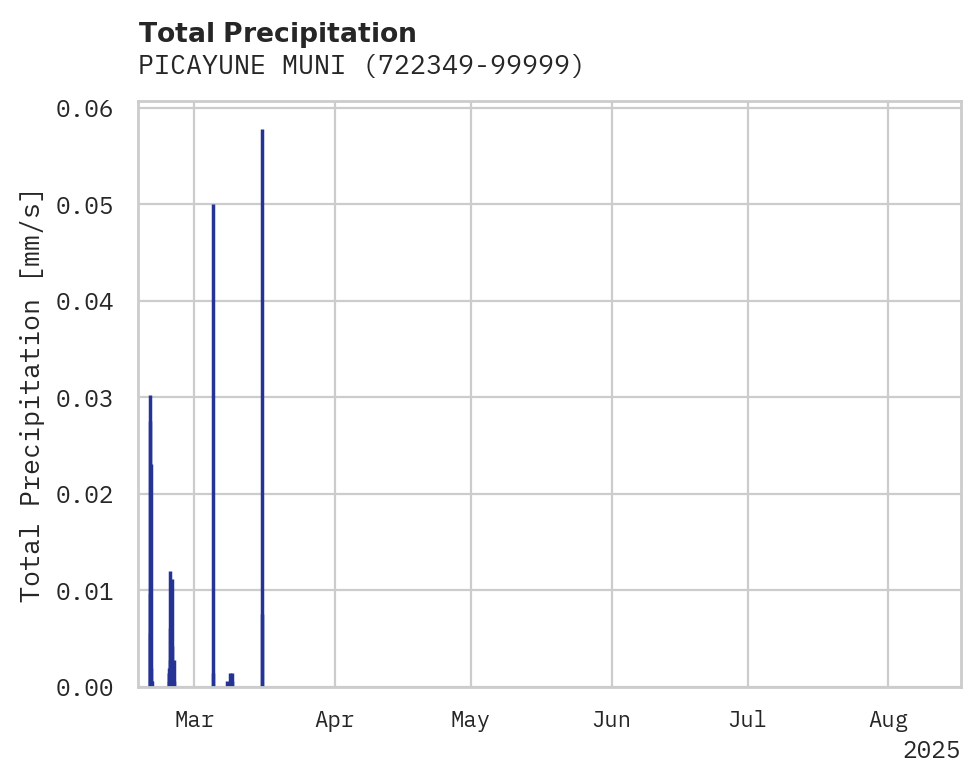 Precipitation obs for PICAYUNE MUNI