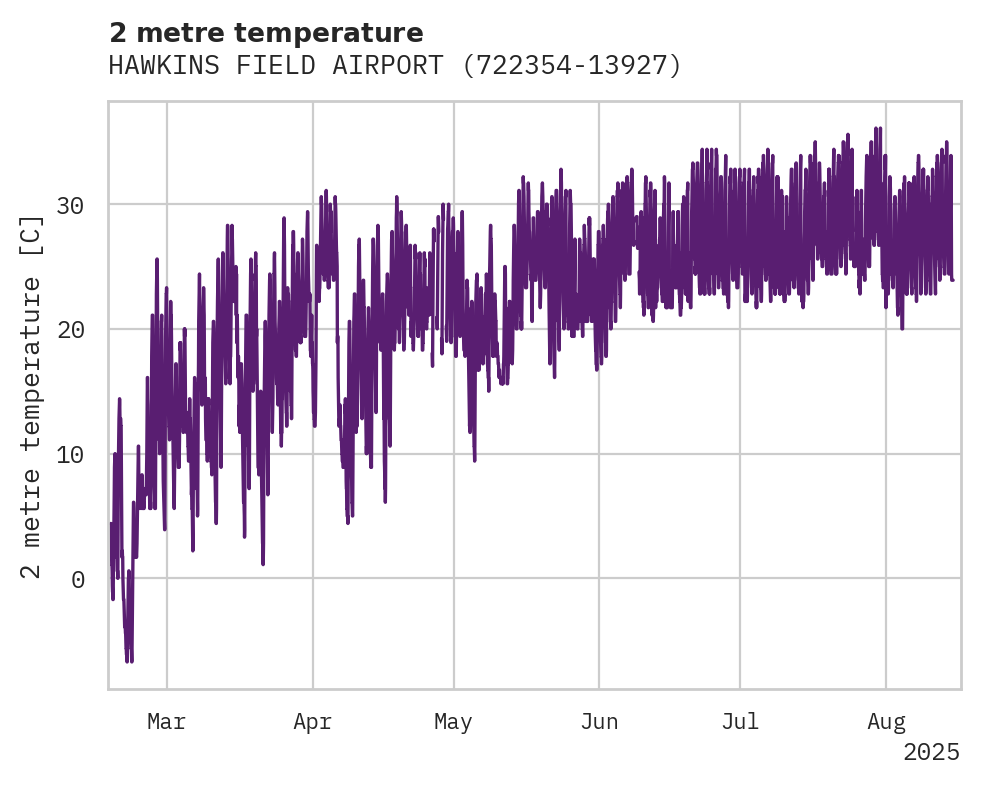 Temperature obs for HAWKINS FIELD AIRPORT