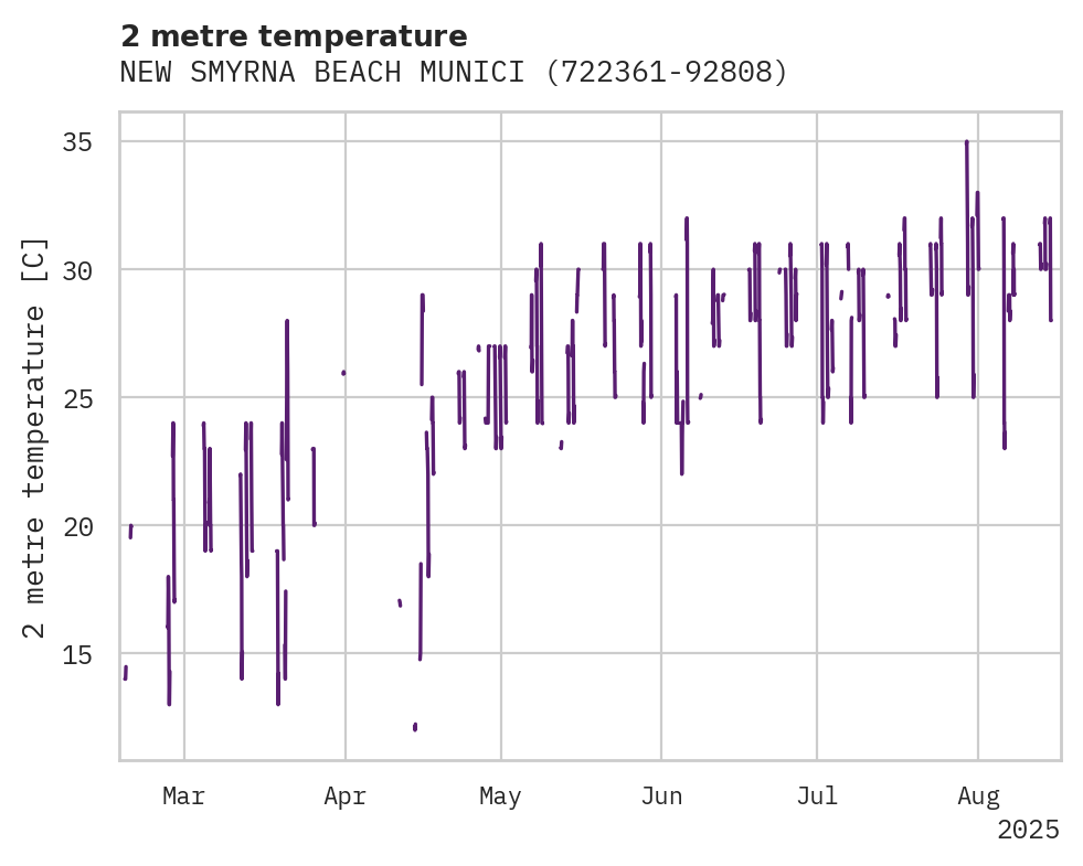 Temperature obs for NEW SMYRNA BEACH MUNICIPAL AI