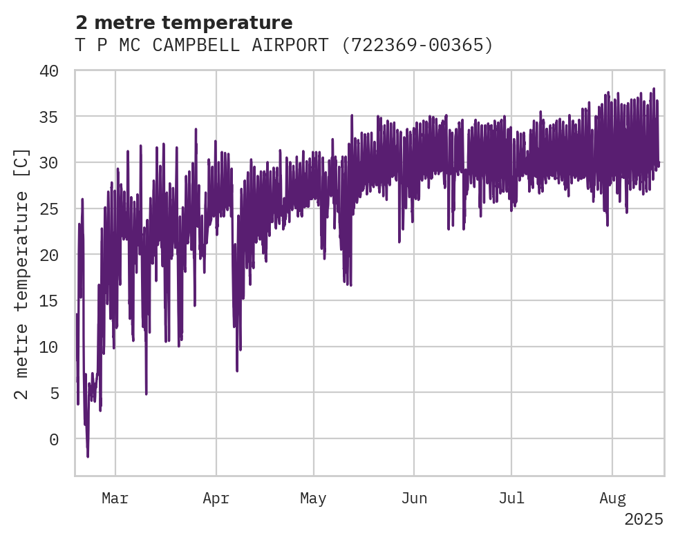 Temperature obs for T P MC CAMPBELL AIRPORT