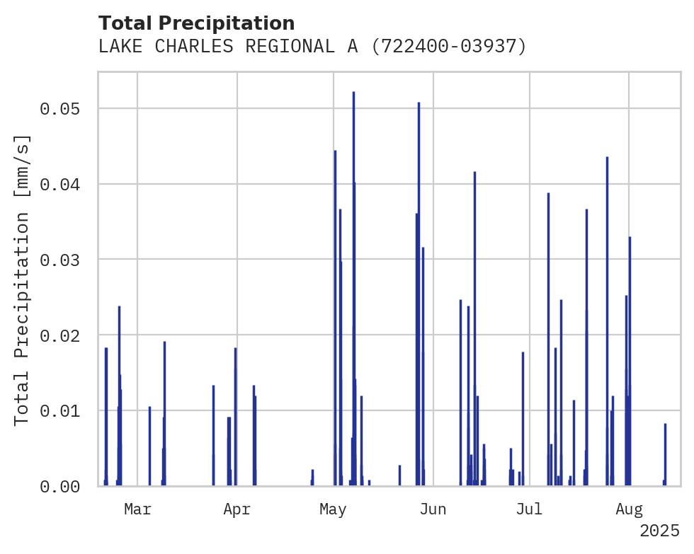 Precipitation obs for LAKE CHARLES REGIONAL AIRPORT