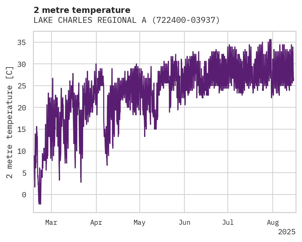 Temperature obs for LAKE CHARLES REGIONAL AIRPORT