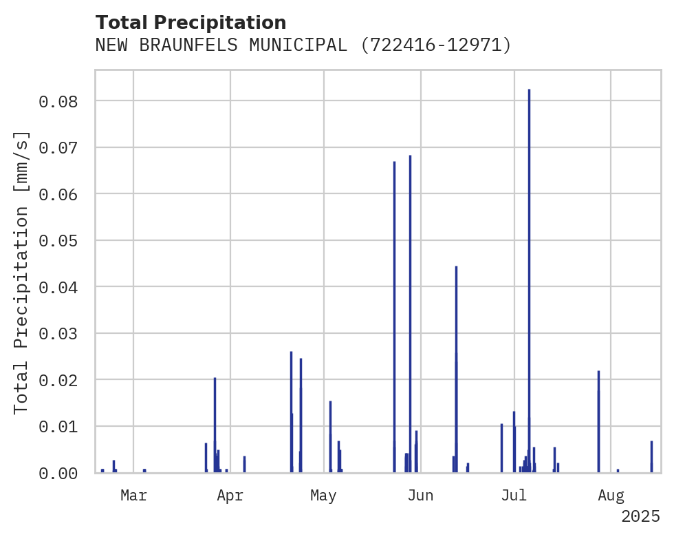 Precipitation obs for NEW BRAUNFELS MUNICIPAL AP
