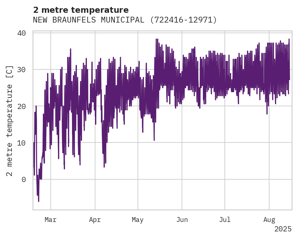 Temperature obs for NEW BRAUNFELS MUNICIPAL AP