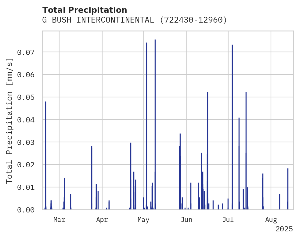 Precipitation obs for G BUSH INTERCONTINENTAL AP/HO