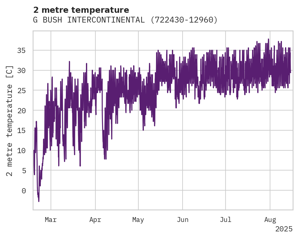 Temperature obs for G BUSH INTERCONTINENTAL AP/HO