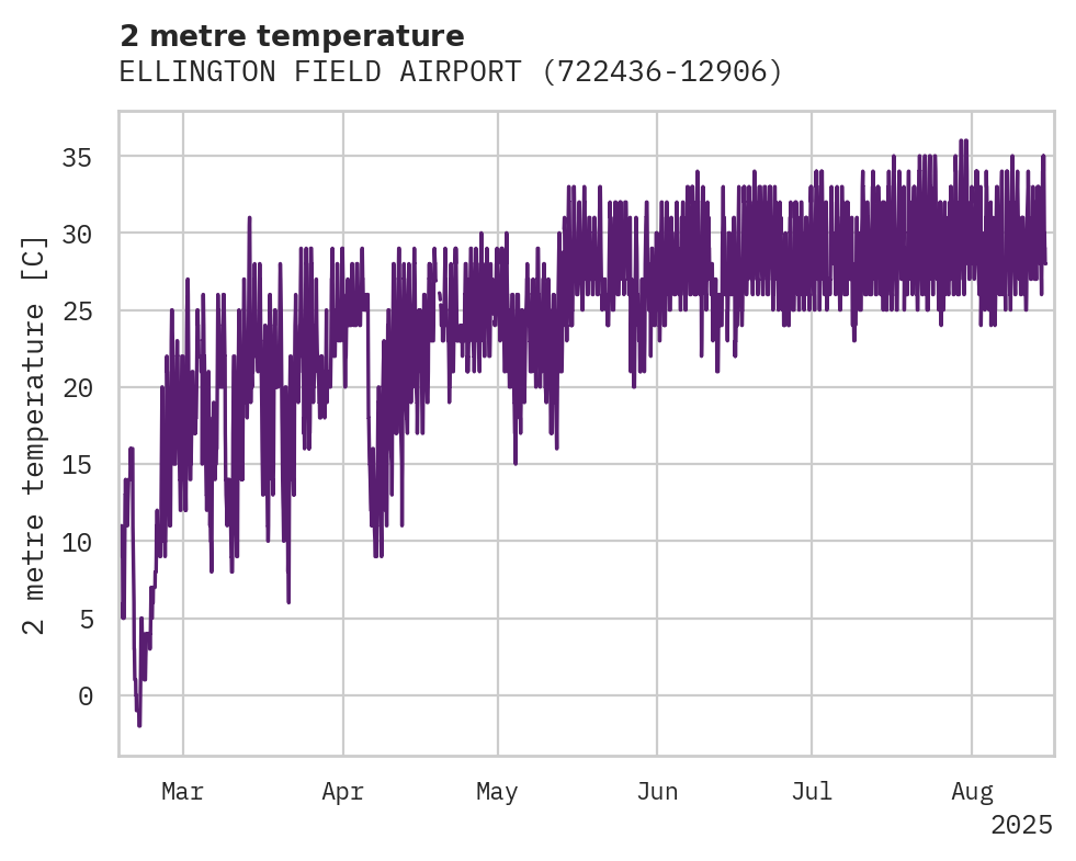 Temperature obs for ELLINGTON FIELD AIRPORT